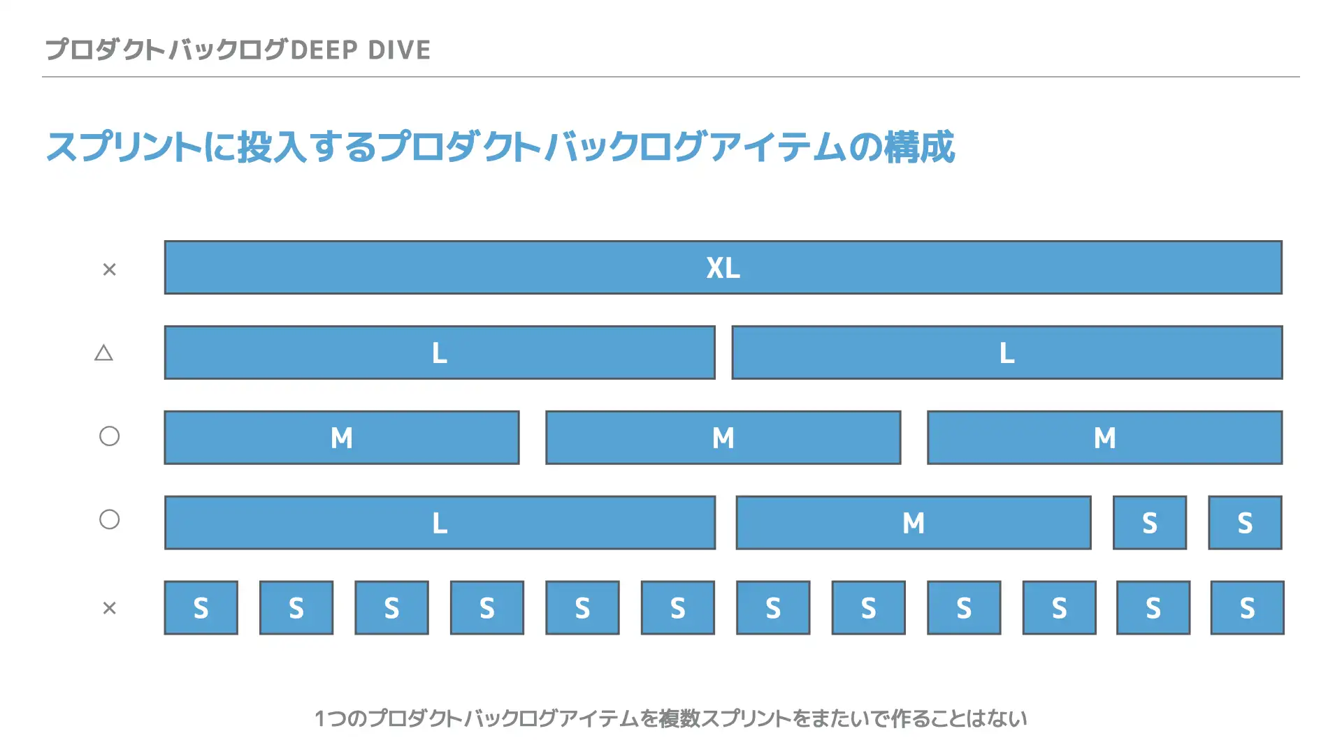 スクラム Deep Dive研修で使用する教材サンプル