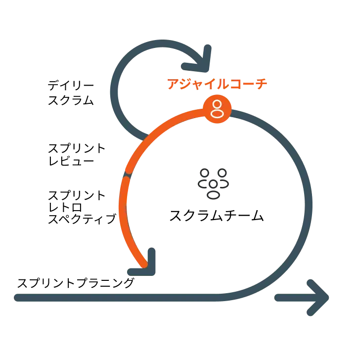 スクラムイベント支援