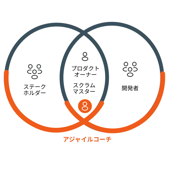 チーム支援